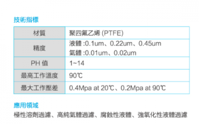 聚四氟乙烯烃膜滤芯